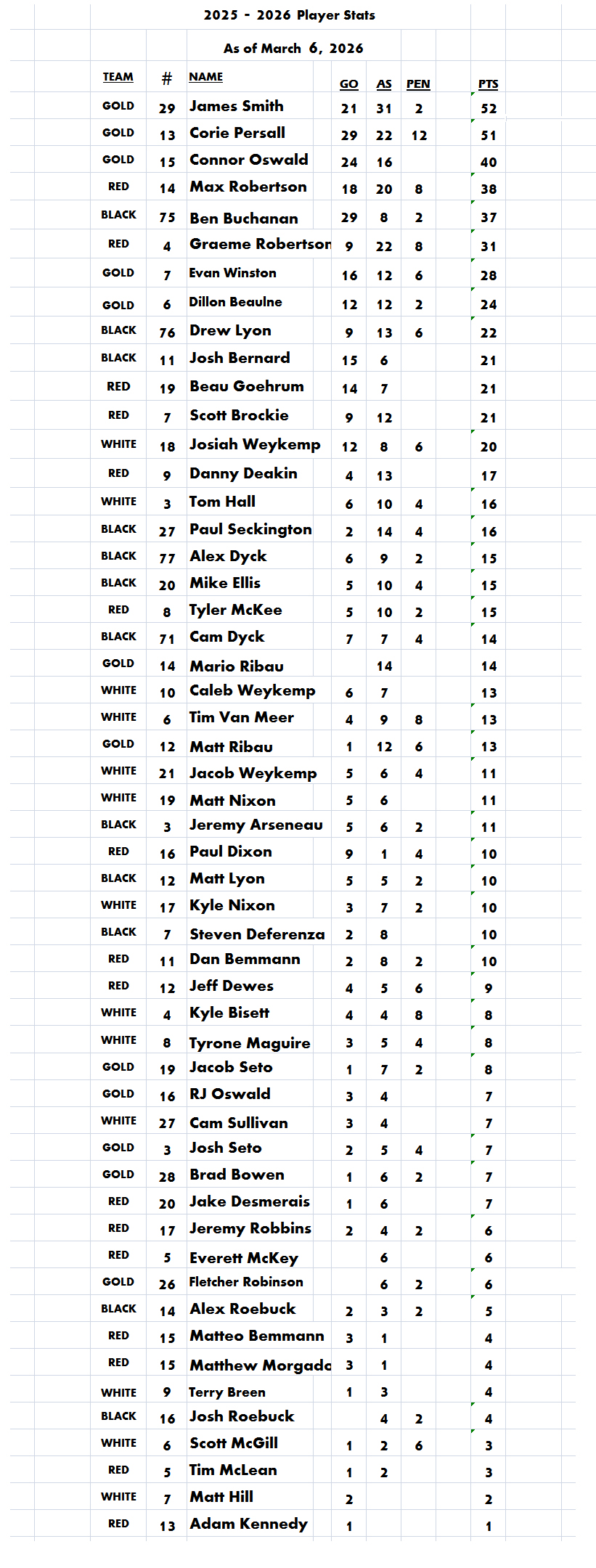 Mar-6-2026-playerstats